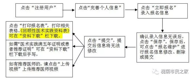 　　槐蔭區(qū)轉(zhuǎn)發(fā)2019山東省中醫(yī)醫(yī)術(shù)確有專長(zhǎng)人員醫(yī)師資格考核濟(jì)南市試點(diǎn)公告