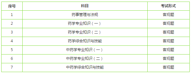 執(zhí)業(yè)藥師免試科目：哪兩個？