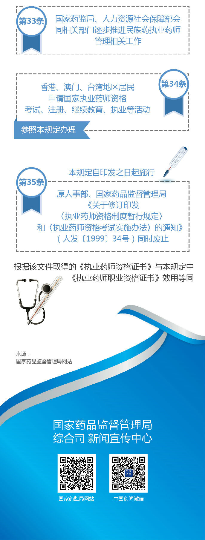 【圖解】2019《執(zhí)業(yè)藥師職業(yè)資格制度規(guī)定》35條政策要點解讀！