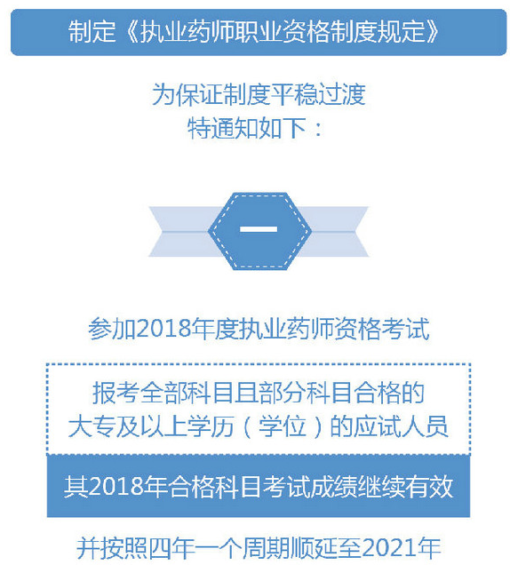 2019年執(zhí)業(yè)藥師考試過渡政策是什么？