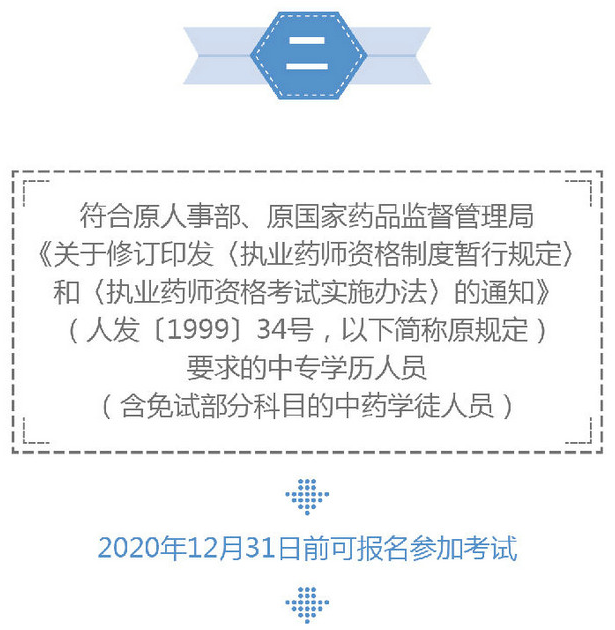 2019年執(zhí)業(yè)藥師考試過渡政策是什么？