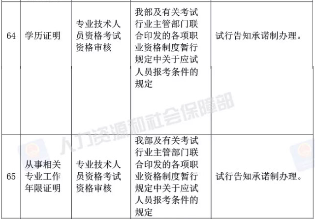 真的？執(zhí)業(yè)藥師資格審核不需要學(xué)歷證明、工作年限證明了？！