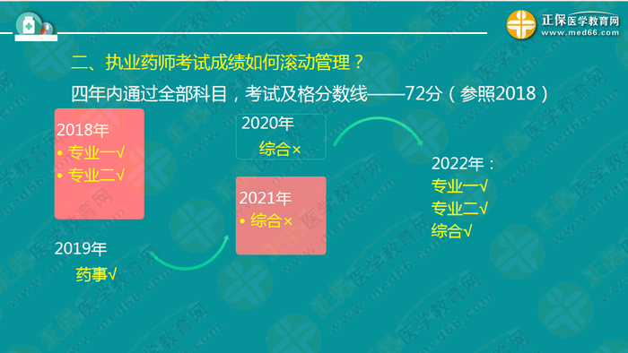 錢韻文對(duì)執(zhí)業(yè)藥師新政改革的7大問題解答！