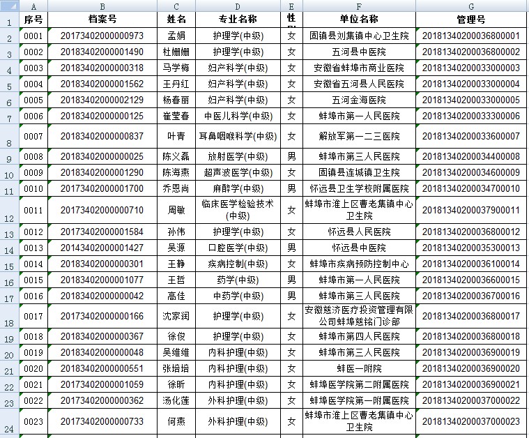 安徽蚌埠考點(diǎn)2018年衛(wèi)生資格考試合格名單