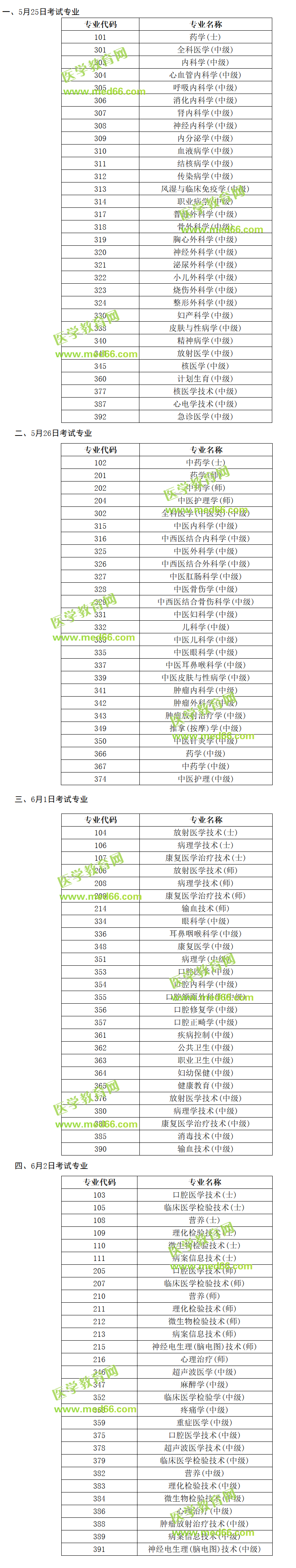 2019年衛(wèi)生專業(yè)技術(shù)資格人機對話各專業(yè)考試時間