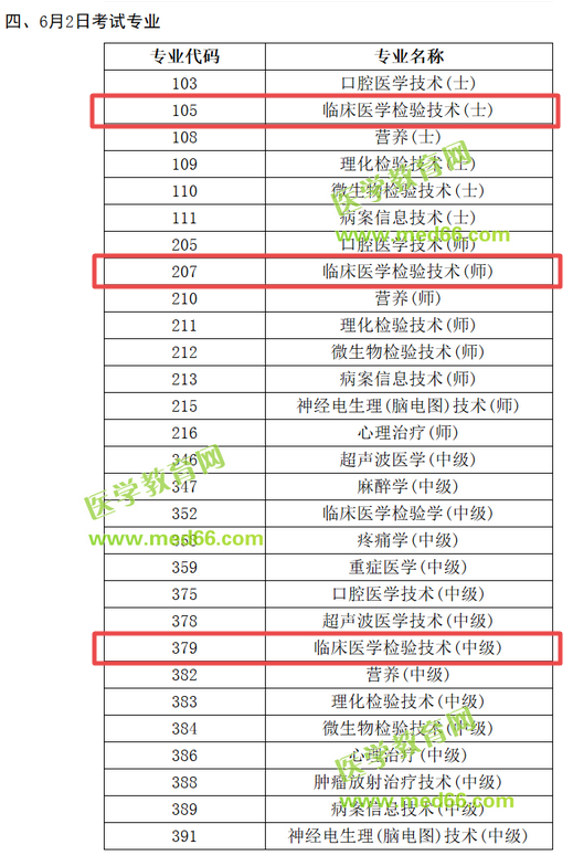 中國衛(wèi)生人才網(wǎng)2019年檢驗主管技師考試時間為6月2日