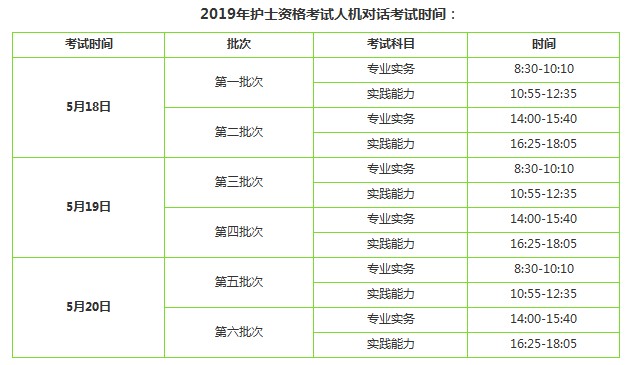 2019年護(hù)士資格考試考幾科？