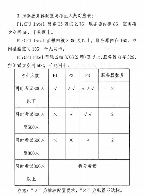 四川省2019年醫(yī)師資格考試