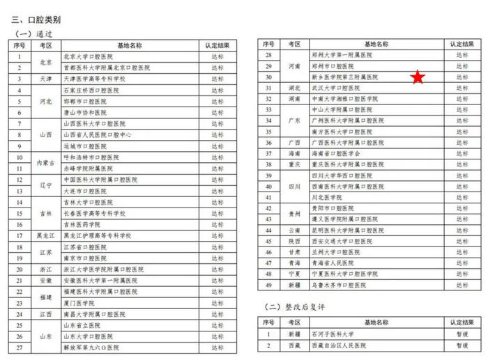 口腔類別實(shí)踐技能考試基地