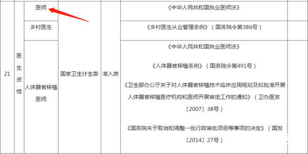 注意啦！考取中西醫(yī)資格證書可以獲得個(gè)稅專項(xiàng)附加扣除