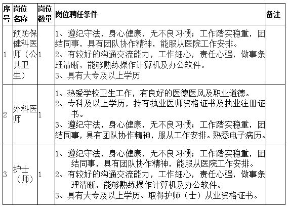 西南交通大學(xué)醫(yī)幼及場館服務(wù)中心招聘社會(huì)用工3名公告招聘崗位及人數(shù)