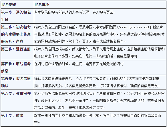 中專考生：2019年執(zhí)業(yè)藥師考試報(bào)名及備考攻略！