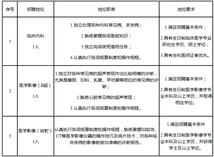 2019年中國海洋大學校醫(yī)院招聘3名醫(yī)務人員啟事招聘