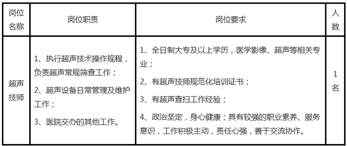 2019年四川成都武侯利康醫(yī)院招聘1名超聲技師公告