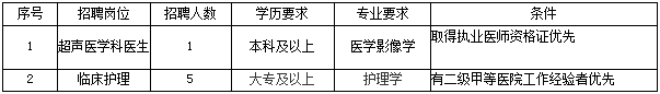 安寧市人民醫(yī)院是安寧市政府主辦的一所非營利性二級(jí)甲等綜合性公立醫(yī)院，