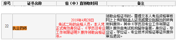 吉林省2018年執(zhí)業(yè)藥師證書領(lǐng)取時(shí)間：4月28日起