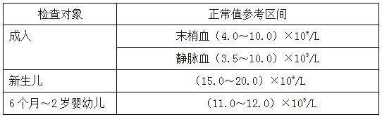 執(zhí)業(yè)藥師《藥學綜合知識與技能》“白細胞的分類計數(shù)及臨床意義”【藥考3分鐘語音考點】