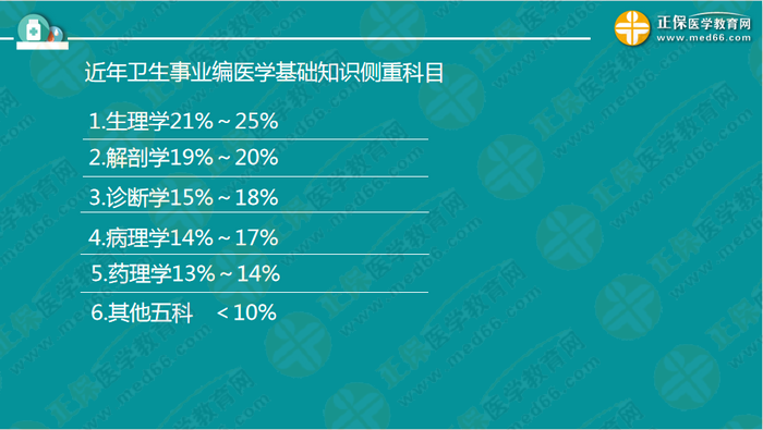 醫(yī)療衛(wèi)生考試筆試備考指導(dǎo)來了，共計2863頁書！怎么學(xué)？