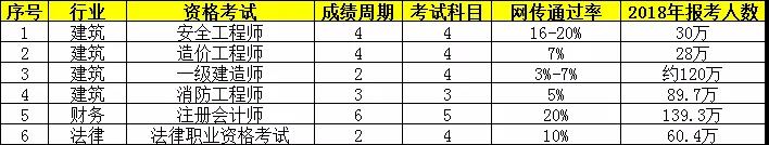 執(zhí)業(yè)藥師考試周期2年變4年，容易了還是更難了？