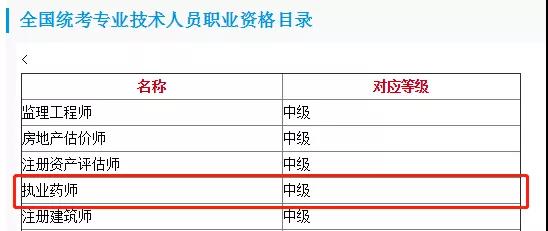 好消息！執(zhí)業(yè)藥師被引進(jìn)技術(shù)技能人才職業(yè)目錄！