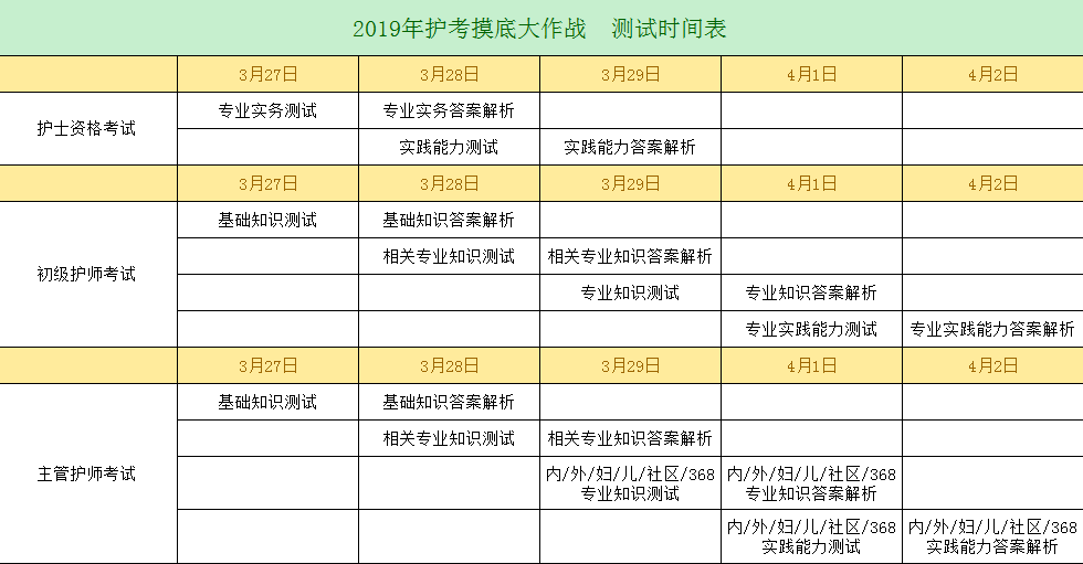 2019年護(hù)考沖刺已開啟，你離護(hù)考直達(dá)還有多遠(yuǎn)？