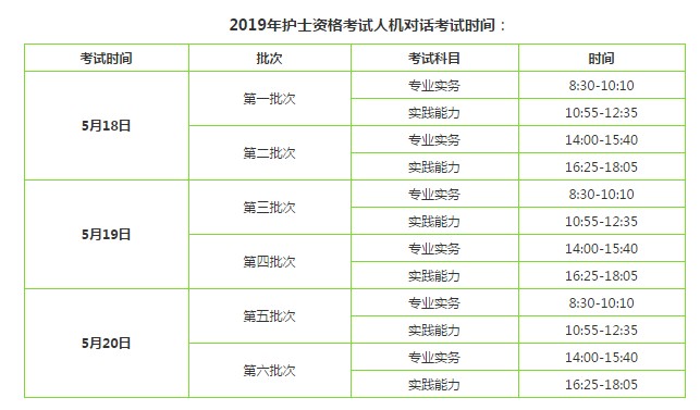 2019護士考試時間是什么時候？