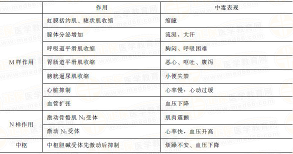 有機磷中毒 