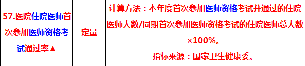 2019中醫(yī)執(zhí)業(yè)醫(yī)師考試通過率 將納入三級(jí)公立醫(yī)院績(jī)效考核指標(biāo)！