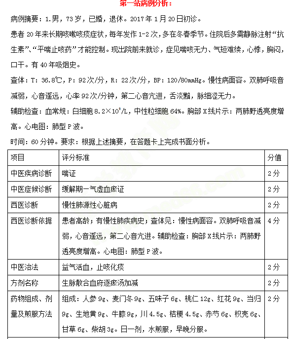 必看！中西醫(yī)醫(yī)師實踐技能考試三站考試內容示例 一文教你熟悉技能考試！