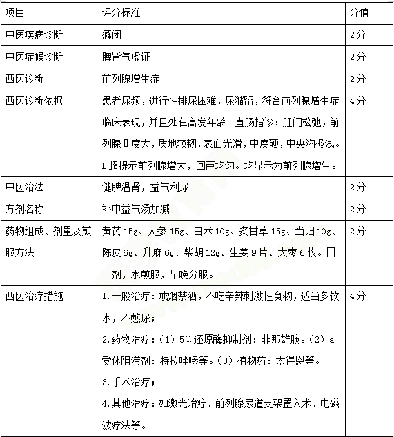 必看！中西醫(yī)醫(yī)師實踐技能考試三站考試內容示例 一文教你熟悉技能考試！