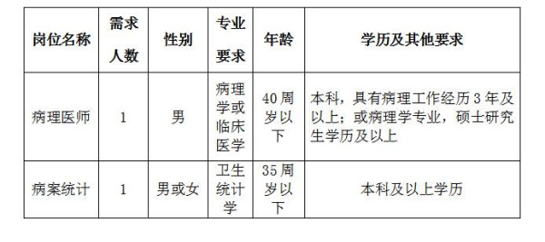 2019年6月湖北宜昌市中醫(yī)醫(yī)院、宜昌市職業(yè)病防治院招聘2人公告