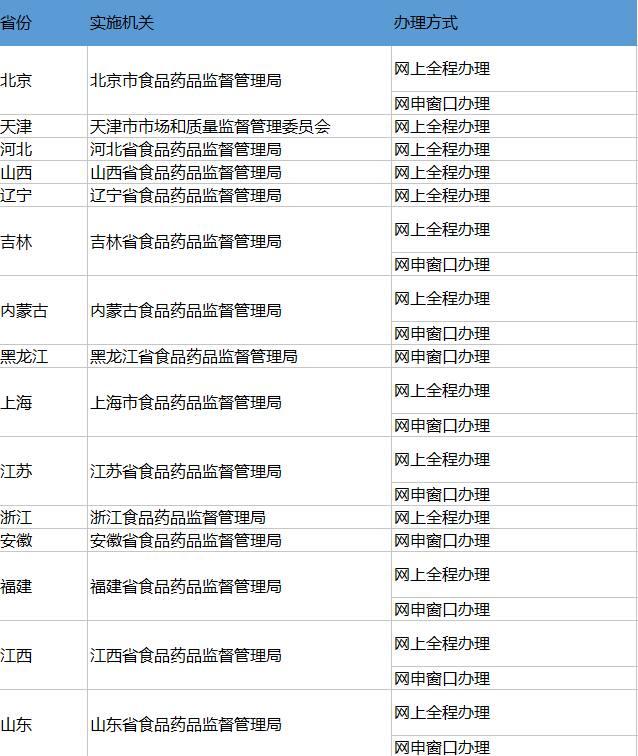 執(zhí)業(yè)藥師注冊(cè)信息查詢網(wǎng)址