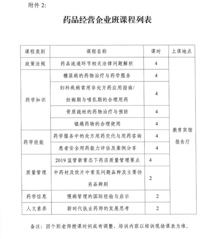 4月19日起四川2019年執(zhí)（從）業(yè)藥師繼續(xù)教育首批分類面授培訓(xùn)班開始報(bào)名！