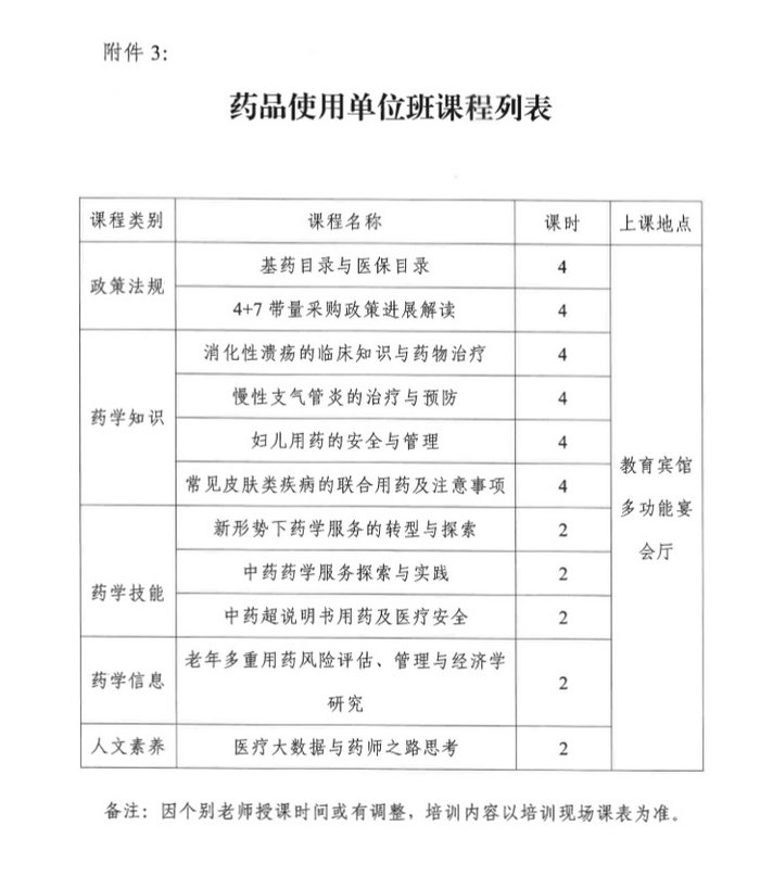 4月19日起四川2019年執(zhí)（從）業(yè)藥師繼續(xù)教育首批分類面授培訓(xùn)班開始報(bào)名！