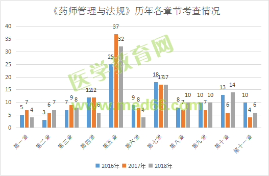 執(zhí)業(yè)藥師考生崩潰了！2019年法規(guī)大綱竟289處變化！