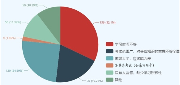 有圖有真相！這些因素決定了你執(zhí)業(yè)藥師能否通過