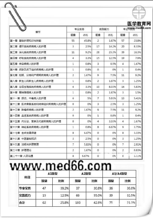 絕密泄露？2019年護(hù)考大揭秘