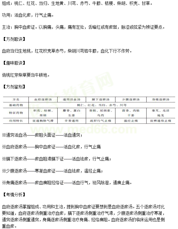 血府逐瘀湯的功效與作用