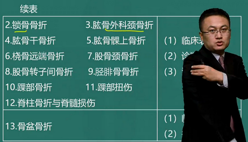 湯以恒2019臨床助理醫(yī)師“運(yùn)動(dòng)系統(tǒng)”免費(fèi)視頻課程更新啦！