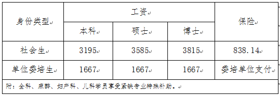 2019年哈爾濱醫(yī)科大學附屬第二醫(yī)院住培招生工作安排