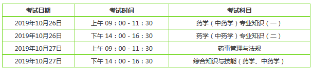 2019執(zhí)業(yè)藥師考試時(shí)間是幾天？