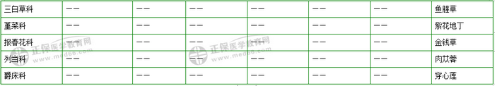 403味中藥大匯總！2019年執(zhí)業(yè)藥師《中藥二》復(fù)習(xí) 靠它了！