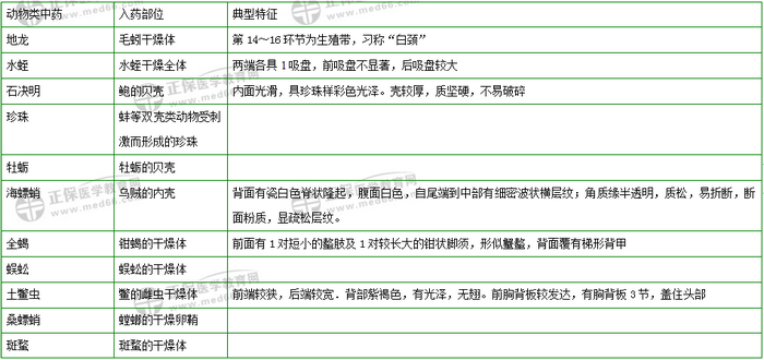 403味中藥大匯總！2019年執(zhí)業(yè)藥師《中藥二》復(fù)習(xí) 靠它了！