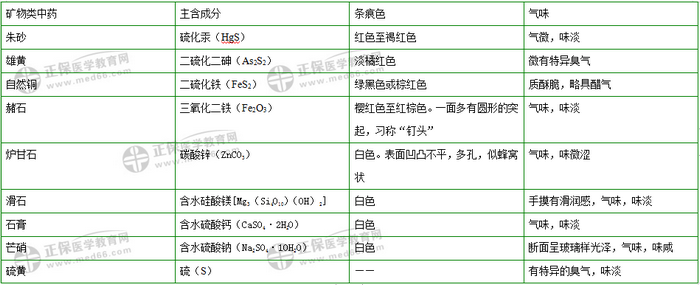 403味中藥大匯總！2019年執(zhí)業(yè)藥師《中藥二》復(fù)習(xí) 靠它了！