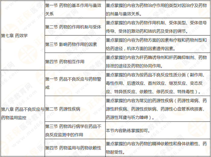 十分鐘看透執(zhí)業(yè)藥師——（中）藥一90個核心考點及分值預(yù)測