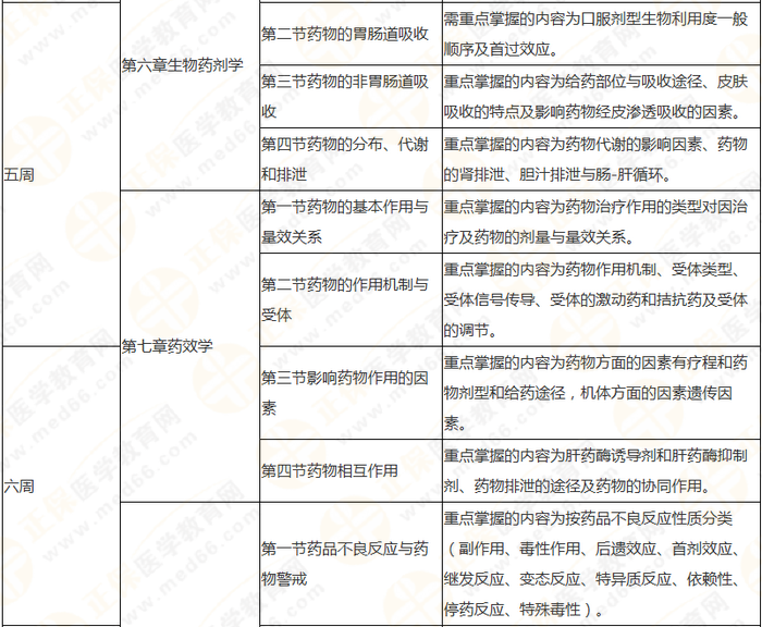 10周拿下執(zhí)業(yè)藥師《中/藥一》 這份備考計劃表刷爆朋友圈！