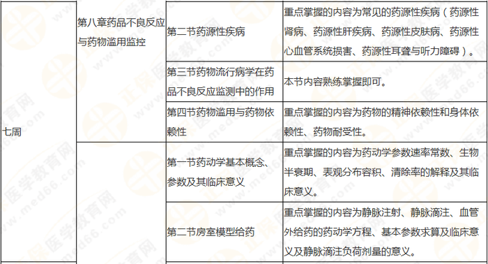 10周拿下執(zhí)業(yè)藥師《中/藥一》 這份備考計劃表刷爆朋友圈！