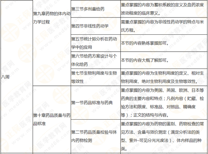 10周拿下執(zhí)業(yè)藥師《中/藥一》 這份備考計劃表刷爆朋友圈！