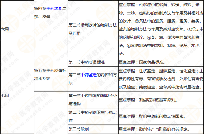 10周拿下執(zhí)業(yè)藥師《中/藥一》 這份備考計劃表刷爆朋友圈！