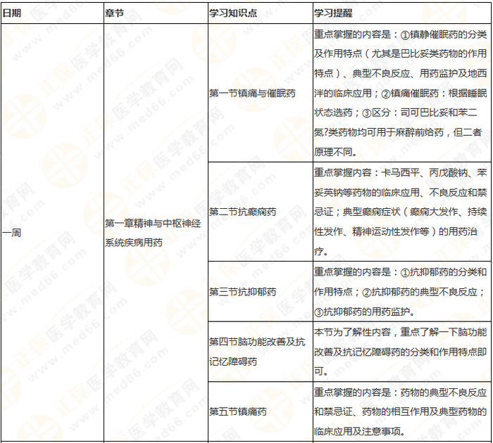 11周拿下執(zhí)業(yè)藥師《中/藥二》 這份備考計(jì)劃表考生務(wù)必收藏！